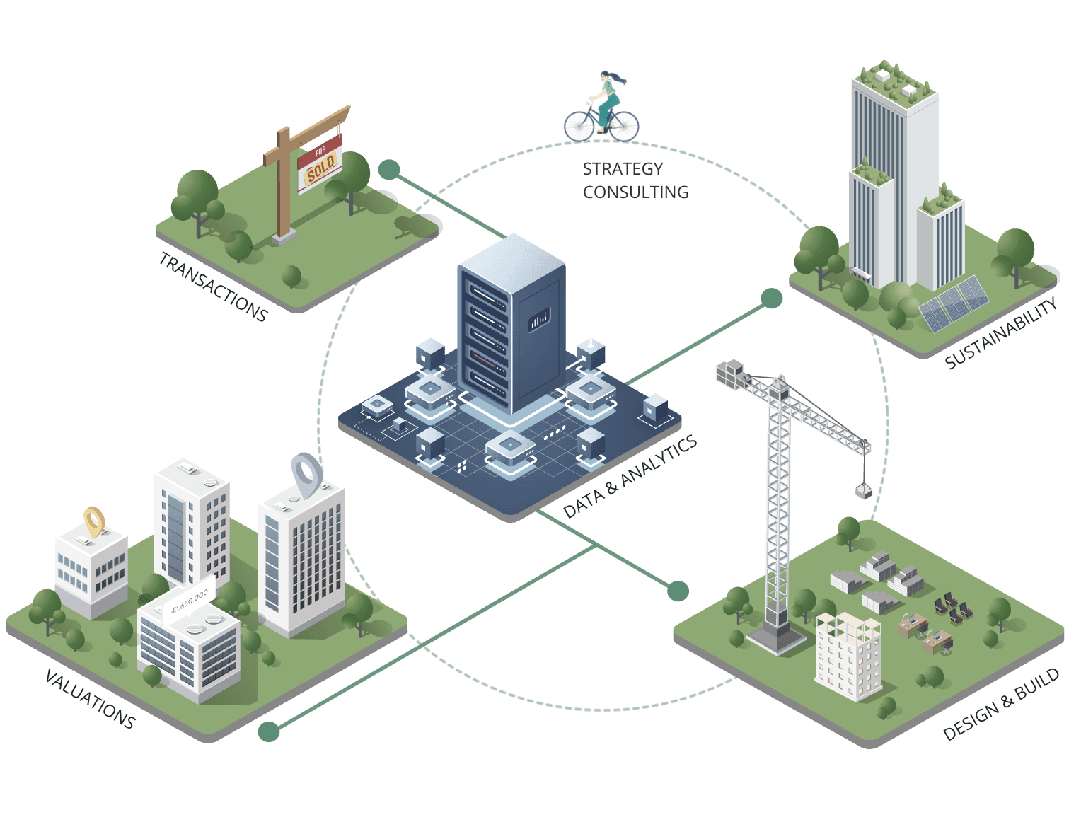 Servicelines Envalue